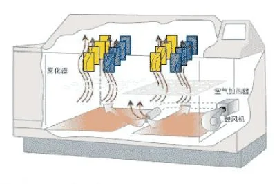 Chambre standard de corrosion de jet de sel de l'équipement de laboratoire de chambre d'essai à l'embrun salin ASTM