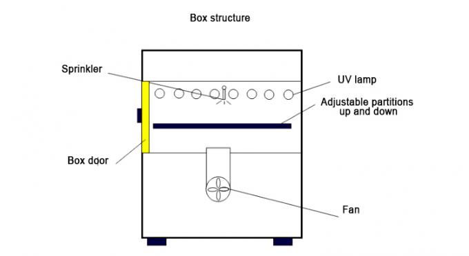 Le vieillissement UV Chamber/UV Tester/UV a accéléré survivre à l'équipement de test 2