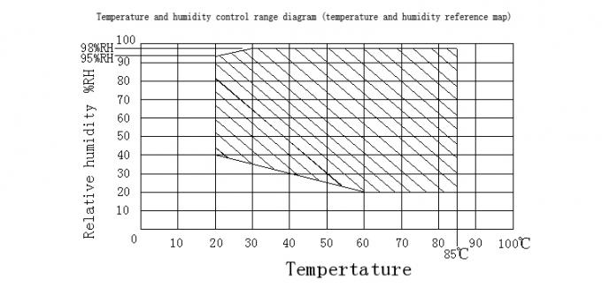 Chambre climatique d'essai de stabilité des prix de Constant Calibrating Temperature Humidity Tester de machine d'essai en laboratoire 0