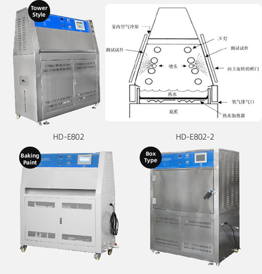 Benchtop Environmental Test Chamber G53-77 Uv Test Chamber Laboratory ASTM Altitude Test Chamber